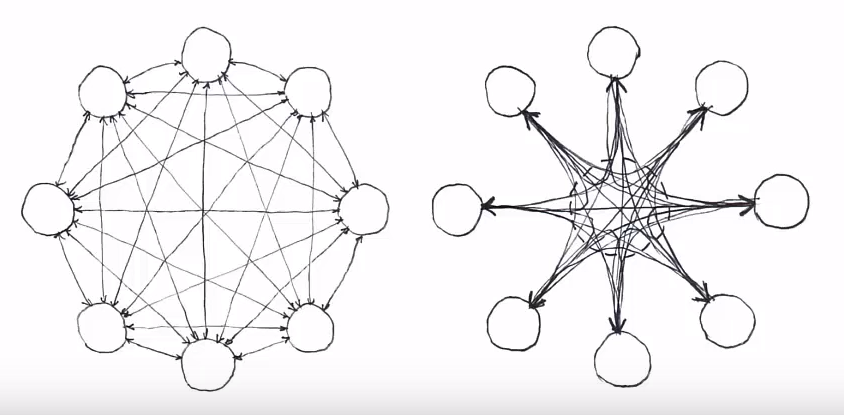 Open BIM and IFC Data Sharing