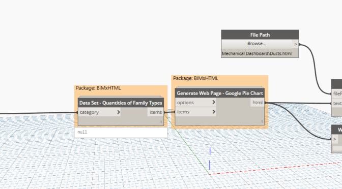 BIMxHTML v0.0.8 – More Custom Nodes to Generate Google Charts