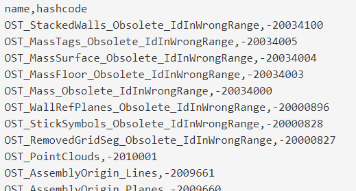 Revit Built-in Category Hashcodes