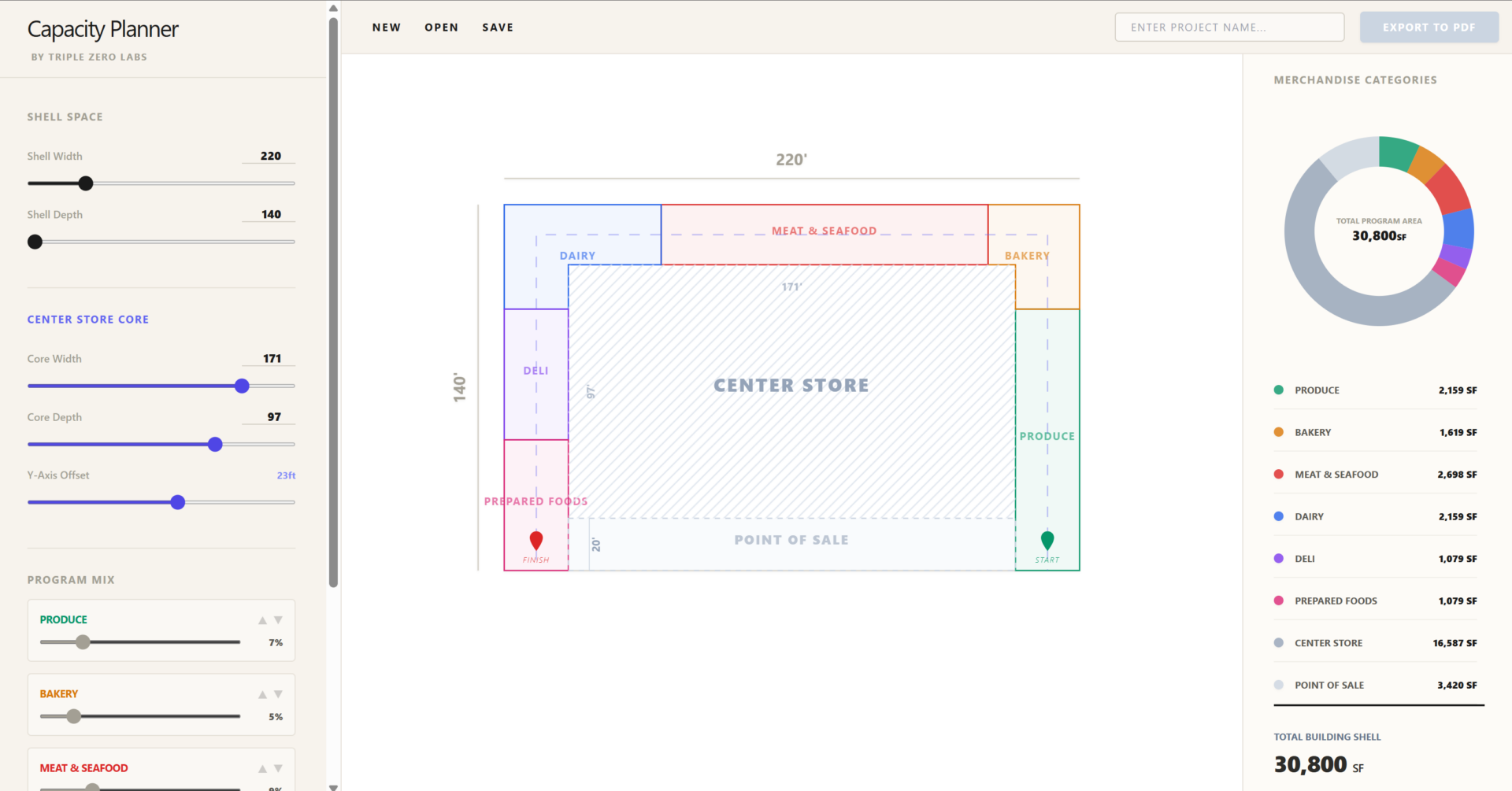Macro merchandise capacity planning in Capacity Planner by Triple Zero Labs
